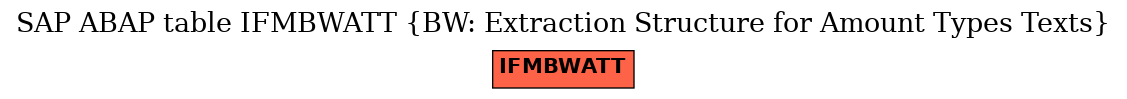 E-R Diagram for table IFMBWATT (BW: Extraction Structure for Amount Types Texts)