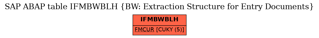 E-R Diagram for table IFMBWBLH (BW: Extraction Structure for Entry Documents)