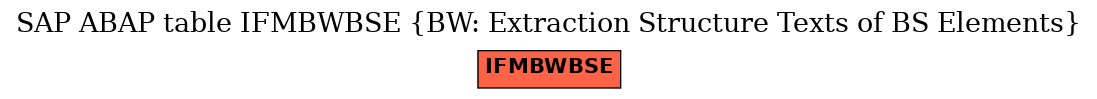 E-R Diagram for table IFMBWBSE (BW: Extraction Structure Texts of BS Elements)