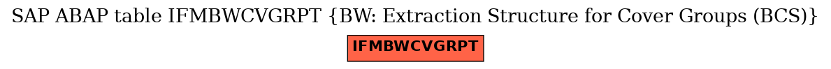 E-R Diagram for table IFMBWCVGRPT (BW: Extraction Structure for Cover Groups (BCS))