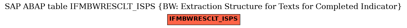 E-R Diagram for table IFMBWRESCLT_ISPS (BW: Extraction Structure for Texts for Completed Indicator)