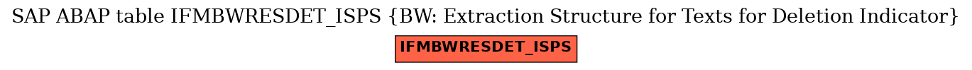 E-R Diagram for table IFMBWRESDET_ISPS (BW: Extraction Structure for Texts for Deletion Indicator)