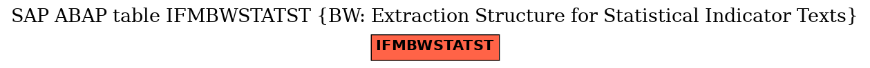 E-R Diagram for table IFMBWSTATST (BW: Extraction Structure for Statistical Indicator Texts)