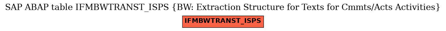 E-R Diagram for table IFMBWTRANST_ISPS (BW: Extraction Structure for Texts for Cmmts/Acts Activities)