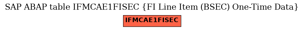 E-R Diagram for table IFMCAE1FISEC (FI Line Item (BSEC) One-Time Data)