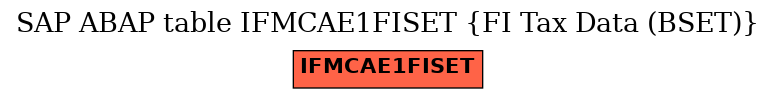 E-R Diagram for table IFMCAE1FISET (FI Tax Data (BSET))