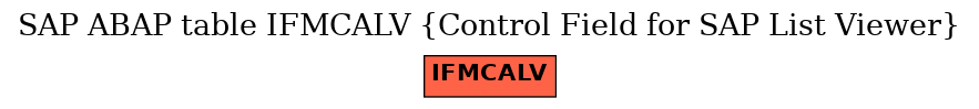 E-R Diagram for table IFMCALV (Control Field for SAP List Viewer)