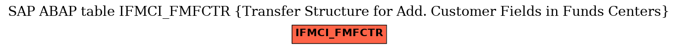 E-R Diagram for table IFMCI_FMFCTR (Transfer Structure for Add. Customer Fields in Funds Centers)