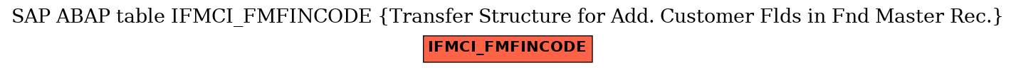 E-R Diagram for table IFMCI_FMFINCODE (Transfer Structure for Add. Customer Flds in Fnd Master Rec.)