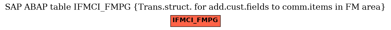 E-R Diagram for table IFMCI_FMPG (Trans.struct. for add.cust.fields to comm.items in FM area)