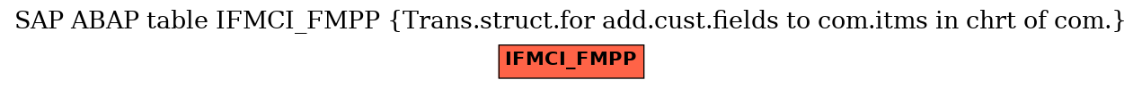 E-R Diagram for table IFMCI_FMPP (Trans.struct.for add.cust.fields to com.itms in chrt of com.)