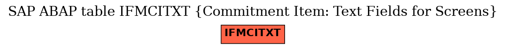 E-R Diagram for table IFMCITXT (Commitment Item: Text Fields for Screens)