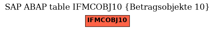 E-R Diagram for table IFMCOBJ10 (Betragsobjekte 10)