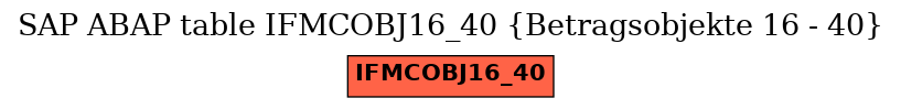 E-R Diagram for table IFMCOBJ16_40 (Betragsobjekte 16 - 40)