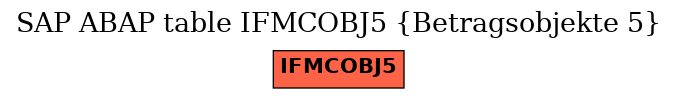 E-R Diagram for table IFMCOBJ5 (Betragsobjekte 5)