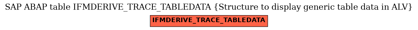 E-R Diagram for table IFMDERIVE_TRACE_TABLEDATA (Structure to display generic table data in ALV)
