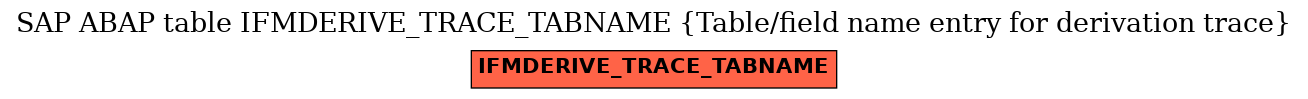 E-R Diagram for table IFMDERIVE_TRACE_TABNAME (Table/field name entry for derivation trace)