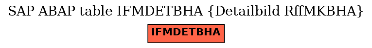 E-R Diagram for table IFMDETBHA (Detailbild RffMKBHA)