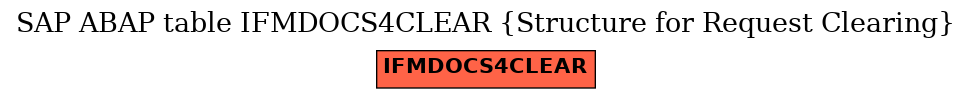 E-R Diagram for table IFMDOCS4CLEAR (Structure for Request Clearing)