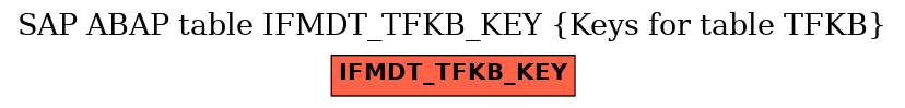 E-R Diagram for table IFMDT_TFKB_KEY (Keys for table TFKB)