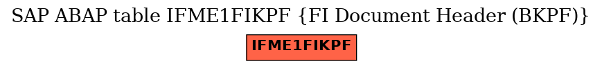 E-R Diagram for table IFME1FIKPF (FI Document Header (BKPF))