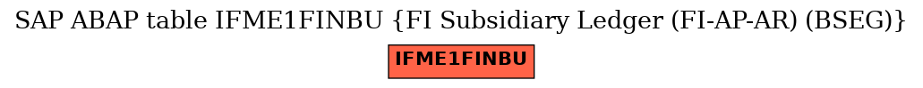 E-R Diagram for table IFME1FINBU (FI Subsidiary Ledger (FI-AP-AR) (BSEG))