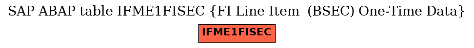 E-R Diagram for table IFME1FISEC (FI Line Item  (BSEC) One-Time Data)