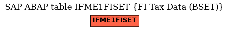 E-R Diagram for table IFME1FISET (FI Tax Data (BSET))