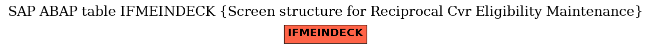 E-R Diagram for table IFMEINDECK (Screen structure for Reciprocal Cvr Eligibility Maintenance)