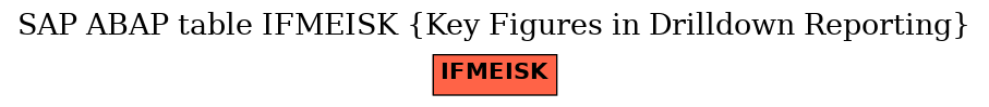 E-R Diagram for table IFMEISK (Key Figures in Drilldown Reporting)