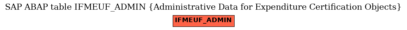 E-R Diagram for table IFMEUF_ADMIN (Administrative Data for Expenditure Certification Objects)