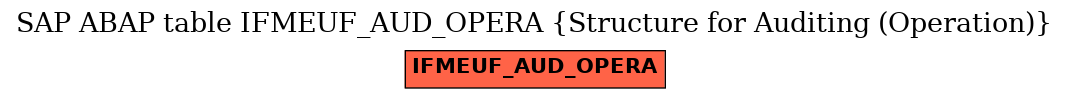 E-R Diagram for table IFMEUF_AUD_OPERA (Structure for Auditing (Operation))