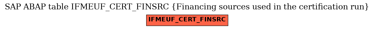 E-R Diagram for table IFMEUF_CERT_FINSRC (Financing sources used in the certification run)