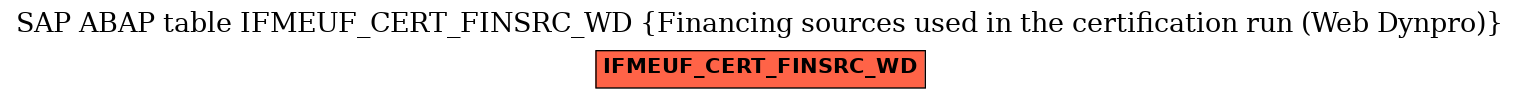 E-R Diagram for table IFMEUF_CERT_FINSRC_WD (Financing sources used in the certification run (Web Dynpro))