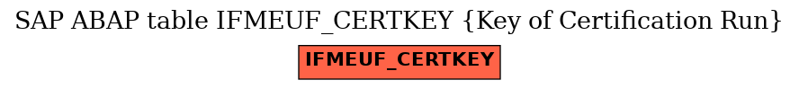 E-R Diagram for table IFMEUF_CERTKEY (Key of Certification Run)