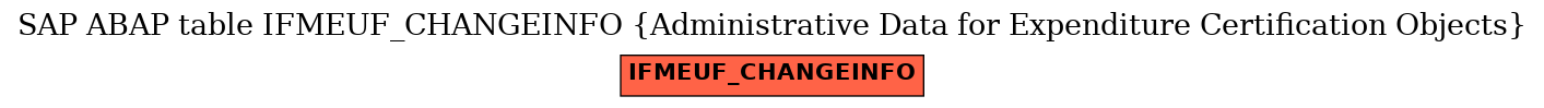 E-R Diagram for table IFMEUF_CHANGEINFO (Administrative Data for Expenditure Certification Objects)