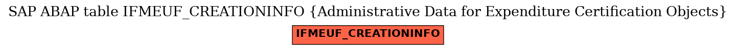 E-R Diagram for table IFMEUF_CREATIONINFO (Administrative Data for Expenditure Certification Objects)