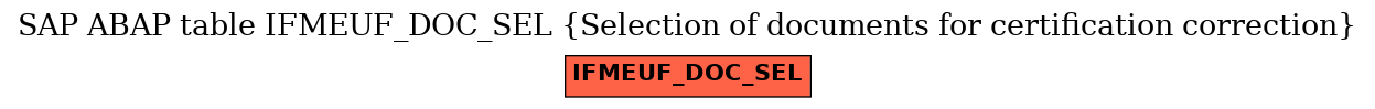 E-R Diagram for table IFMEUF_DOC_SEL (Selection of documents for certification correction)