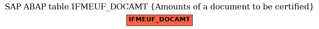 E-R Diagram for table IFMEUF_DOCAMT (Amounts of a document to be certified)