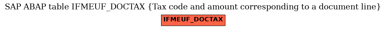 E-R Diagram for table IFMEUF_DOCTAX (Tax code and amount corresponding to a document line)