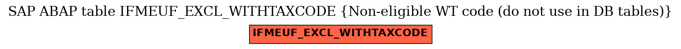 E-R Diagram for table IFMEUF_EXCL_WITHTAXCODE (Non-eligible WT code (do not use in DB tables))