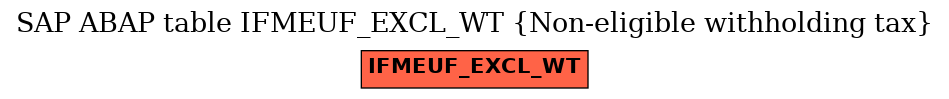 E-R Diagram for table IFMEUF_EXCL_WT (Non-eligible withholding tax)