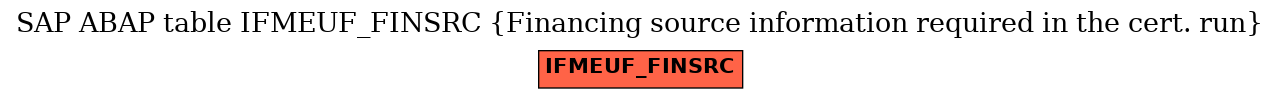 E-R Diagram for table IFMEUF_FINSRC (Financing source information required in the cert. run)