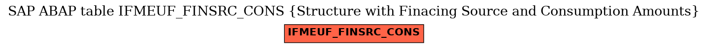 E-R Diagram for table IFMEUF_FINSRC_CONS (Structure with Finacing Source and Consumption Amounts)