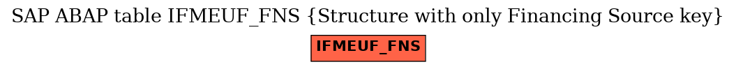 E-R Diagram for table IFMEUF_FNS (Structure with only Financing Source key)