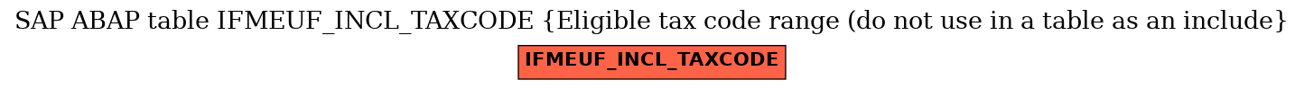 E-R Diagram for table IFMEUF_INCL_TAXCODE (Eligible tax code range (do not use in a table as an include)