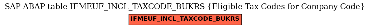 E-R Diagram for table IFMEUF_INCL_TAXCODE_BUKRS (Eligible Tax Codes for Company Code)