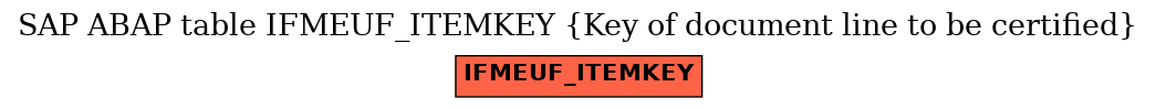 E-R Diagram for table IFMEUF_ITEMKEY (Key of document line to be certified)