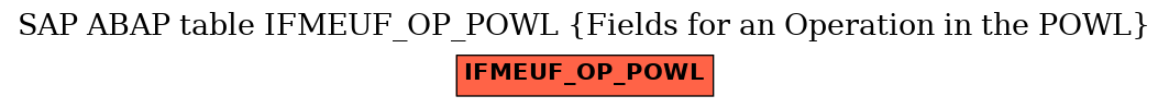 E-R Diagram for table IFMEUF_OP_POWL (Fields for an Operation in the POWL)