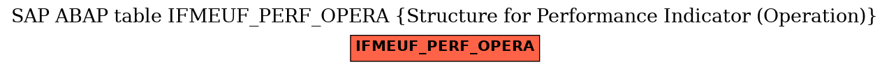 E-R Diagram for table IFMEUF_PERF_OPERA (Structure for Performance Indicator (Operation))